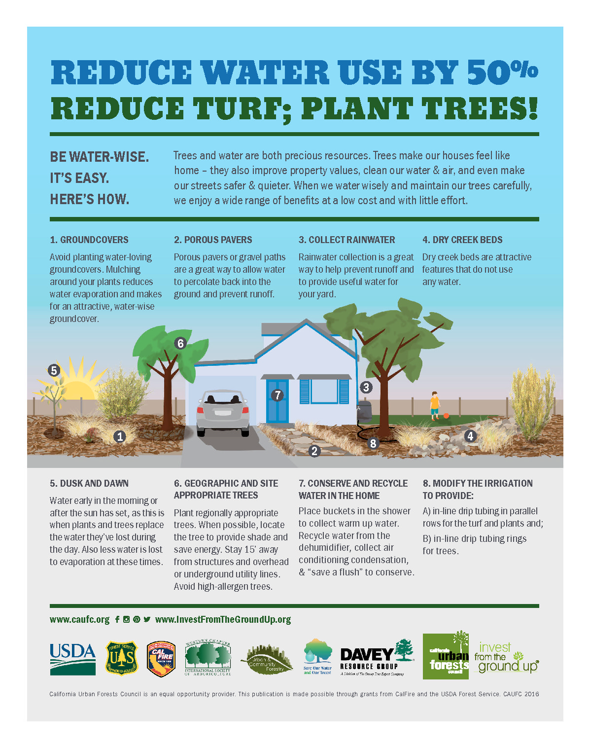 Reduce-water-use-by-50-percent-EN – San Diego Regional Urban Forests ...